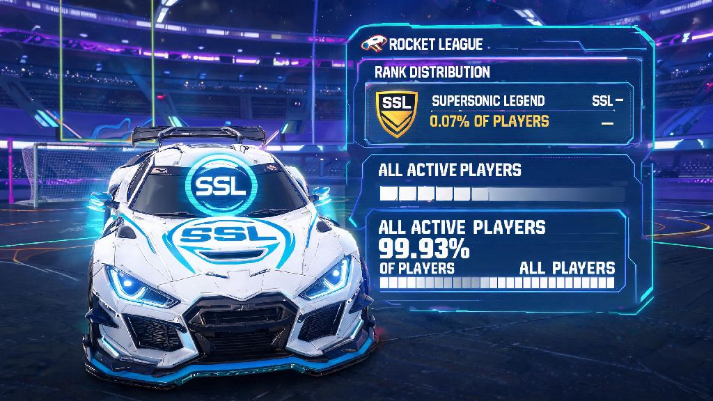 How Many People Are SSL in Rocket League in 2026? Full Player Count Guide