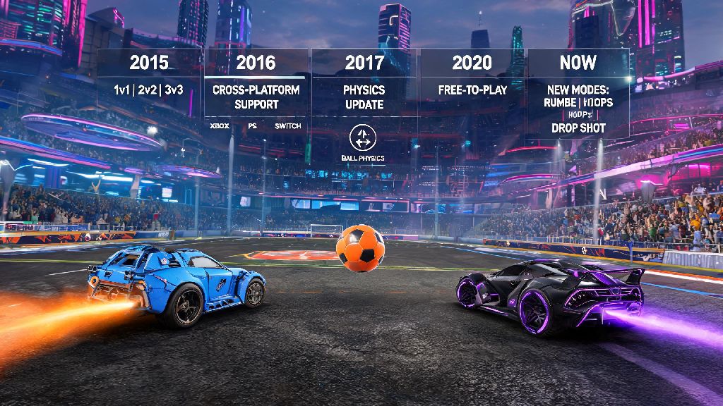 How Rocket League Has Evolved: Mrstechland’s Complete Guide to Key Changes